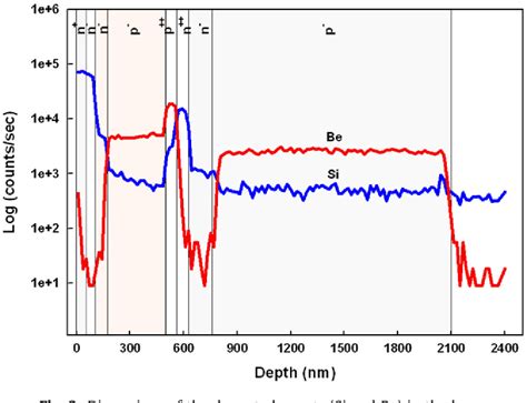 Figure From Performance Evaluation Of A Gainp Gaas Solar Cell