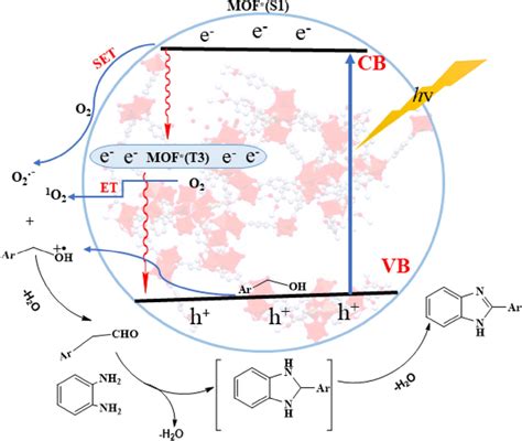 Proposed mechanism for the synthesis of 2-phenylbenzimidazole from ...