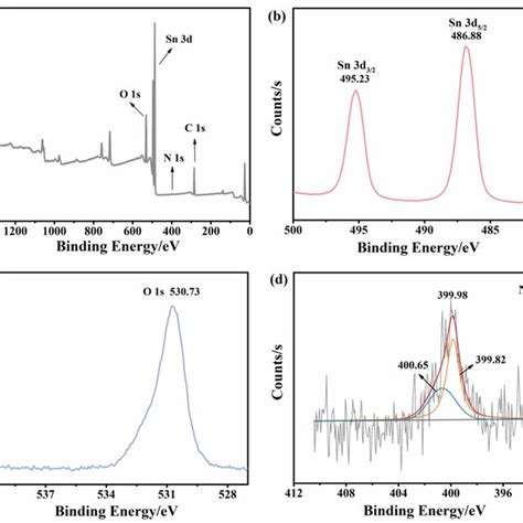 XPS Spectra Of N SnO2 1 A Full Spectrum B Sn 3d C O 1s D N
