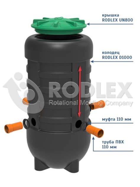 Дренажные колодцы пластиковые D 450-1000 мм - Цена | Купить в Москве от ...