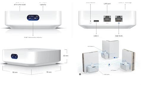 Ubiquiti Launches UniFi Express Router With Integrated Wi Fi 6 And