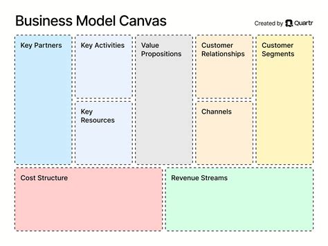 business models examples types  visuals quartr insights