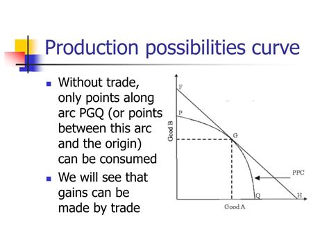 Create A Production Possibilities Curve