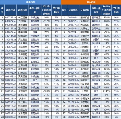 沪深300、中证500样本股将迎大换血！投资价值或进一步得到提升！