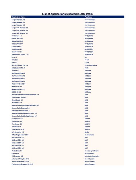 Fillable Online ADC Visitation Updates - Arkansas Department of ...