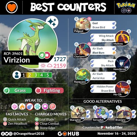 Virizion Raid Counters Guide Pokémon GO Hub