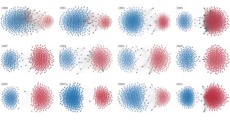 This Graphic Shows How Americas Partisan Divide Grew Politico