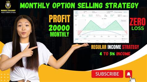 Option Strategy For Regular Income BIG PROFIT SETUP Nifty Paid