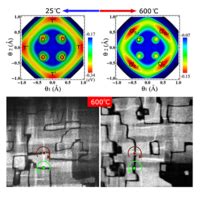 Evolution Of Topological Defects At Two Sequential Phase Transitions