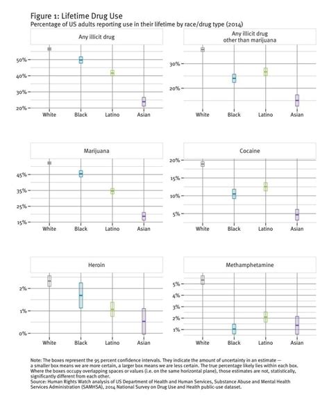 Every 25 Seconds The Human Toll Of Criminalizing Drug Use In The