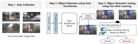 Applied Sciences Free Full Text Swin Transformer Based Object