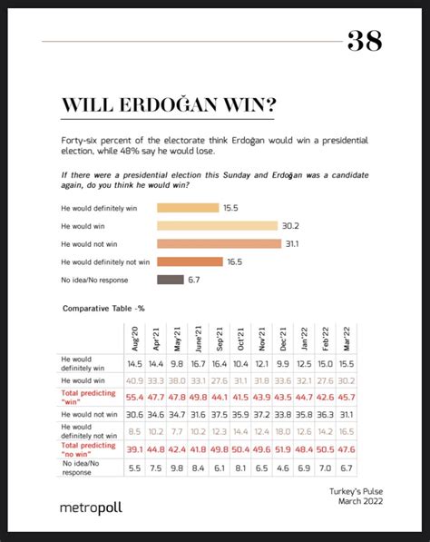 Ozer Sencar On Twitter One Of The Most Important Stages Of Winning