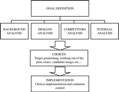 Figure 1 From Building And Managing Political Consensus Through The