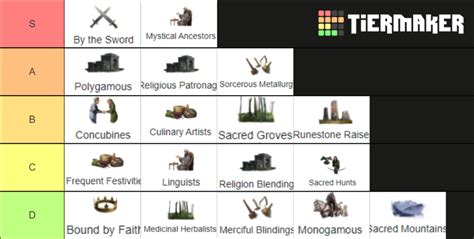 Crusader Kings Cultural Rituals Tierlist Tier List Community