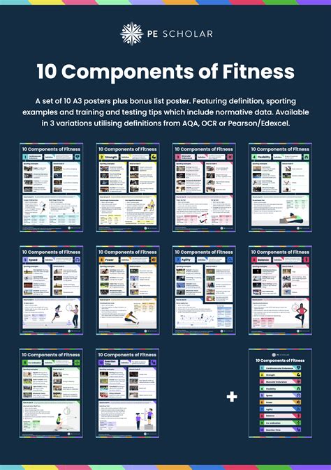 Aqa Gcse Pe Components Of Fitness Posters Pe Scholar