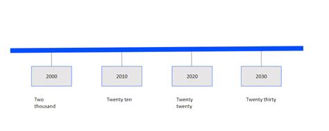 How To Make A Timeline On Google Slides Easy Steps