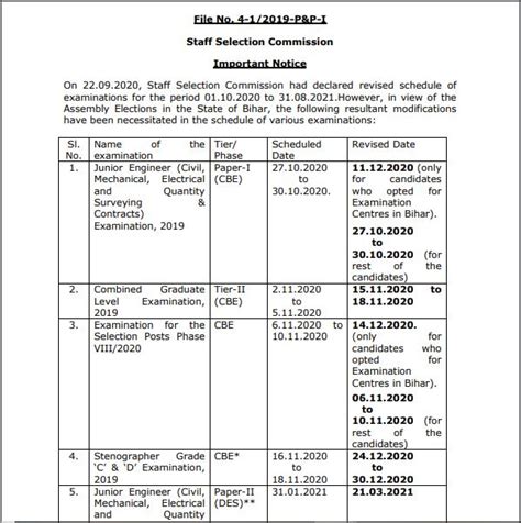 Revised SSC Exam Dates 2020 21 Announced For CGL JE Stenographer And