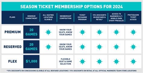 Buy Mariners Season Tickets | Seattle Mariners