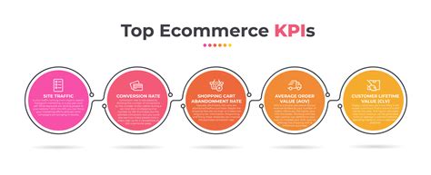 The Top Ecommerce Kpis And Metrics