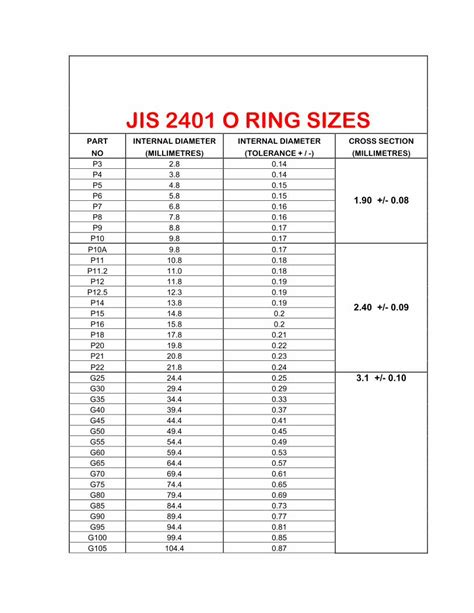 Pdf Jis O Ring Sizesoringsindia Pdfs Jis Pdf Jis