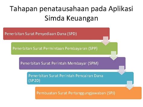 PENATAUSAHAAN BELANJA Tahapan Penatausahaan Pada Aplikasi Simda Keuangan