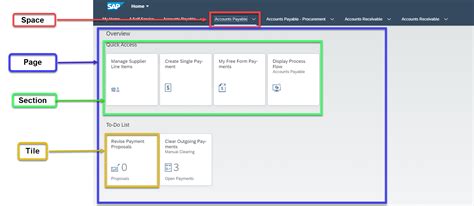 Steps To Create Space And Pages In Fiori Launchpad Sap Community