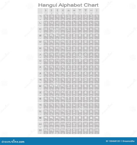 Hangul Alphabet Chart