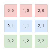 date    array learn sfml