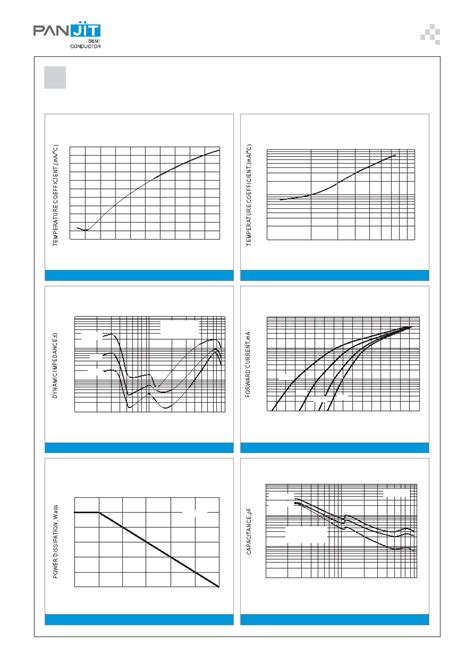 BZT52 B10 Datasheet 3 5 Pages PANJIT SURFACE MOUNT SILICON ZENER DIODES