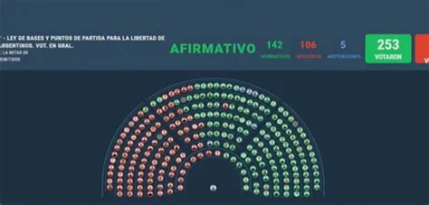 Diputados Aprobó En General La Ley Bases Radio Nacional