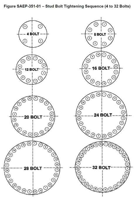 Flange Bolt Torque Sequence Uip International Premium 41 Off