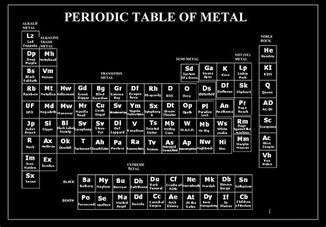 METAL EN ESPAÑOL: Tabla periódica del metal.