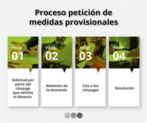 Petición de medidas provisionales en divorcios