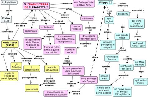 Mappa Concettuale Realizzata Con Cmaps Elisabetta I Inghilterra