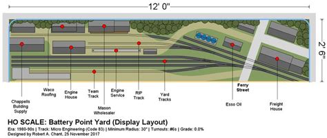 103 best HO Shelf Layouts images on Pinterest | Model trains, Model ...