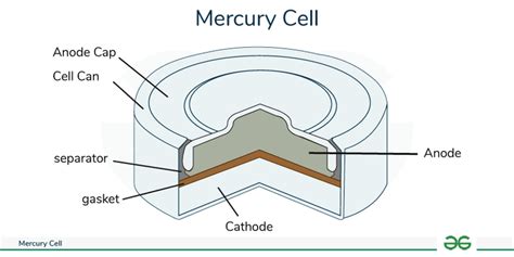 Mercury Cell: Diagram, Working Principle, Types & Applications