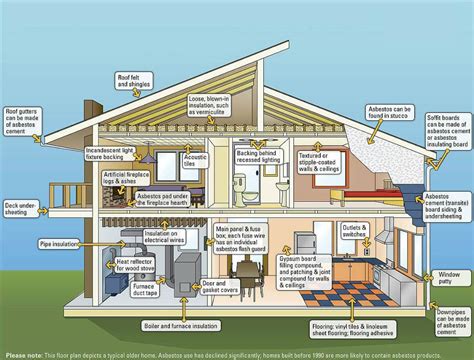 Asbestos Building Inspections Wall Township NJ GreenWorks