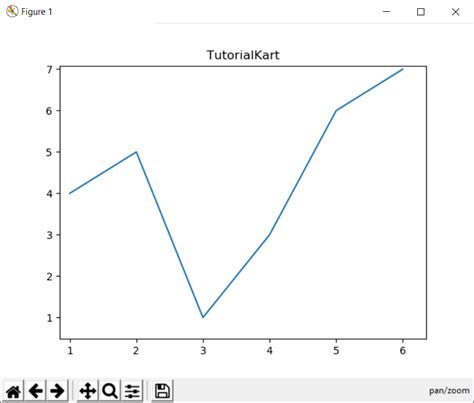 Matplotlib Tutorial Matplotlib Plot Examples