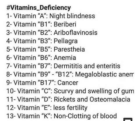 Diseases caused by vitamins deficiency ? - EduRev NEET Question