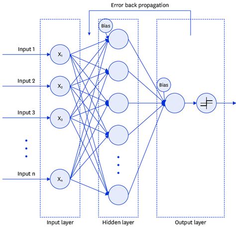 Neural network schematic diagram. | Download Scientific Diagram