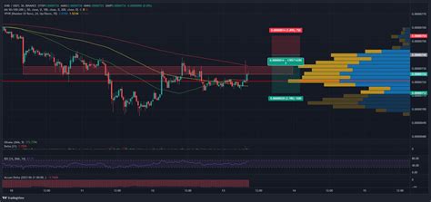 Binance Shibusdt Chart Image Tradingview