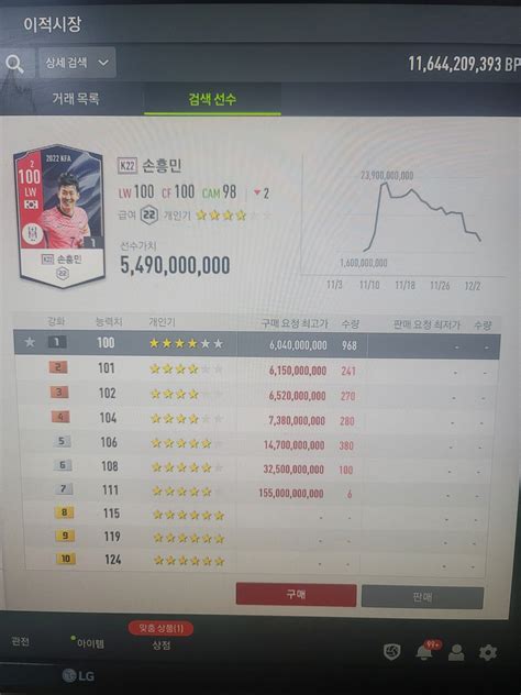 K22 손흥민 Ea Fc 온라인 에펨코리아