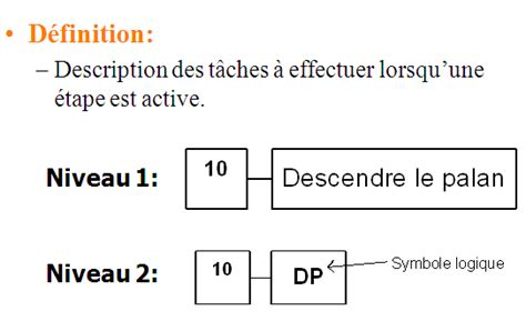 Exposé sur le grafcet