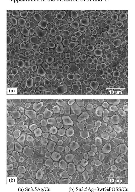 Effects Of Poss On The Interfacial Reactions Between Sn Ag Solders