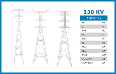 Torres De Alta Tensi N El Ctricas Conhesa