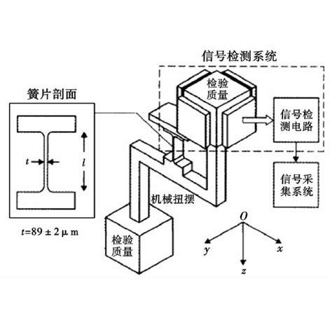 重力梯度仪百度百科
