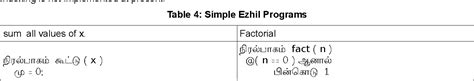 C Programming In Tamil Language