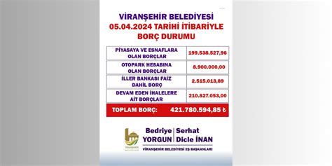 AKP den DEM Parti ye geçen Viranşehir Belediyesi nin borcu 421 milyon