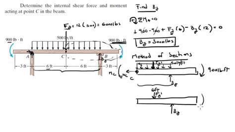 Determine The Internal Shear Force And Moment Acting At Point C In The