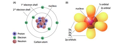 Electron Shell Diagram